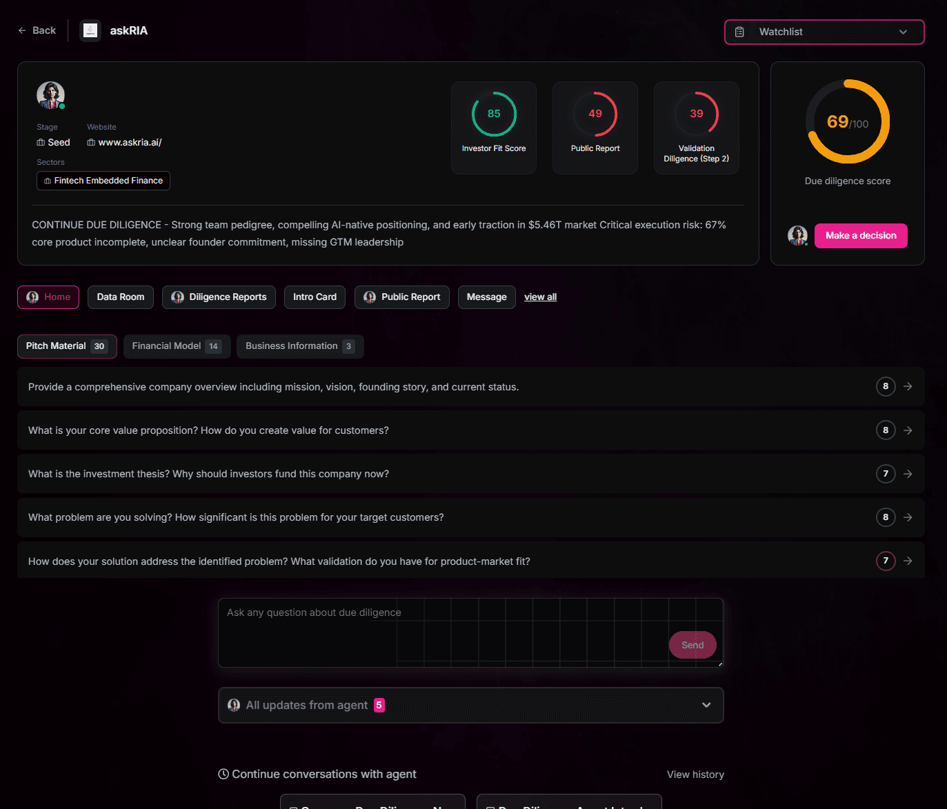 askRIA investor workspace showing due diligence dashboard